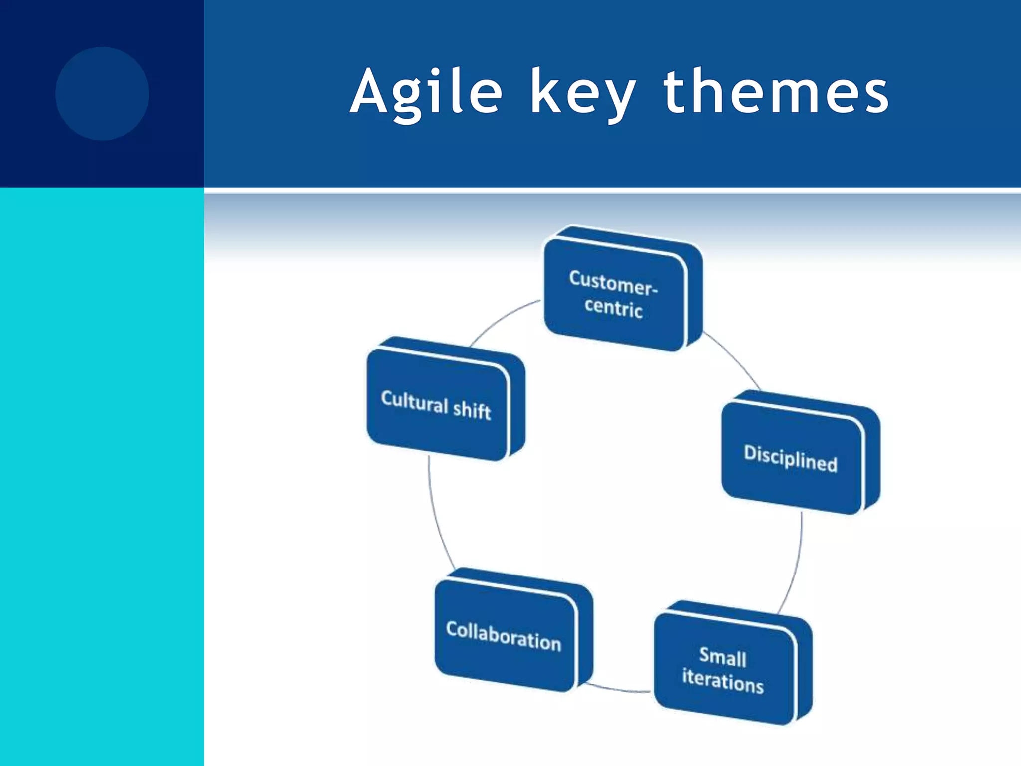 Agile key themes