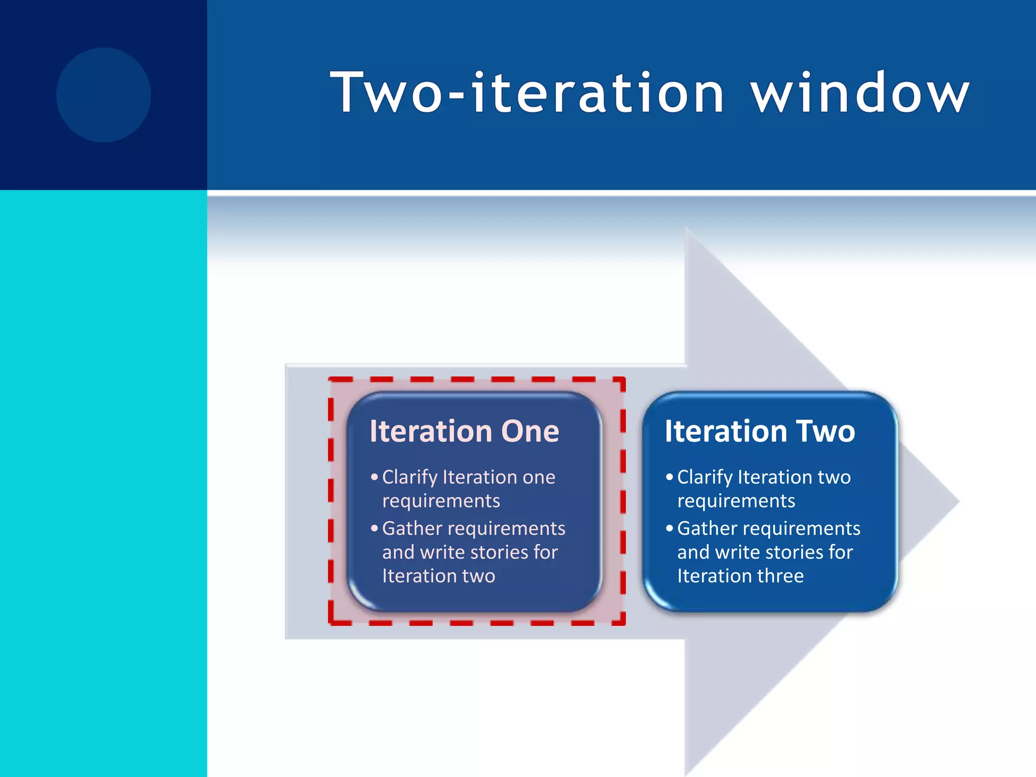 Two-iteration window