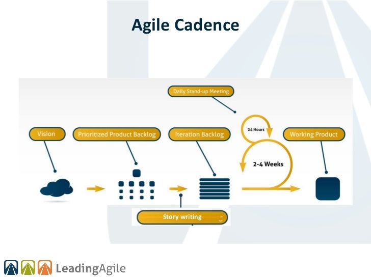 Agile and the nature of decision making