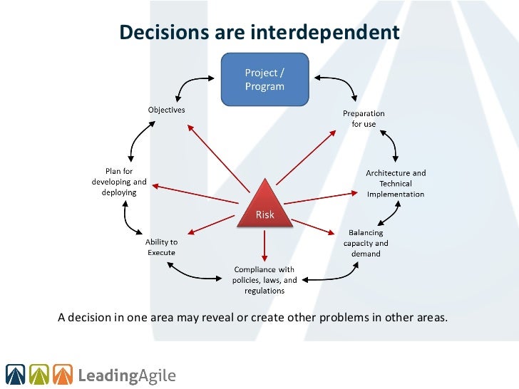 Agile and the nature of decision making