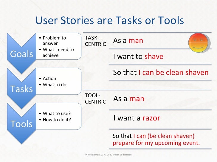 user stories