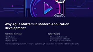Agile Application Development Explained: Faster Delivery, Better ...