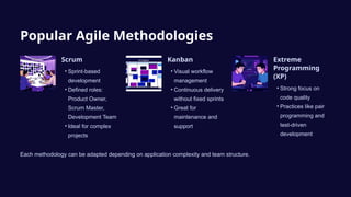 Agile Application Development Explained: Faster Delivery, Better ...