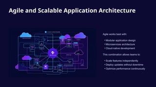 Agile Application Development Explained: Faster Delivery, Better ...