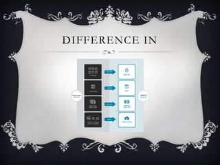 DIFFERENCE IN
 
