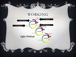 WORKING
1st phase
2nd phase3rd phase
4th phase
 