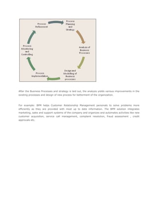 After the Business Processes and strategy is laid out, the analysis yields various improvements in the
existing processes and design of new process for betterment of the organization.
For example: BPM helps Customer Relationship Management personals to solve problems more
efficiently as they are provided with most up to date information. The BPM solution integrates
marketing, sales and support systems of the company and organizes and automates activities like new
customer acquisition, service call management, complaint resolution, fraud assessment , credit
approvals etc.
 