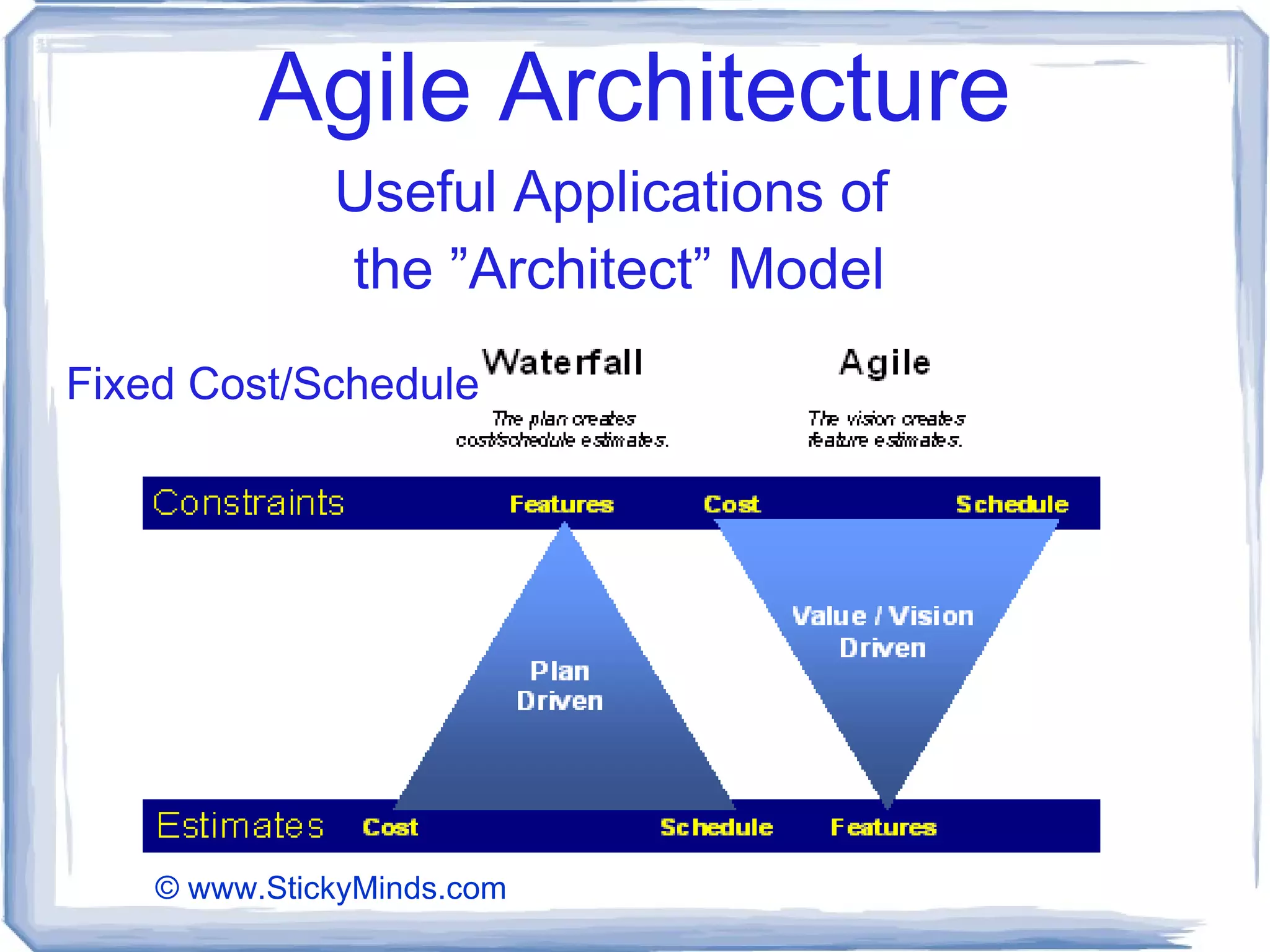 Agile Architecture Mayo-Smith Pyramid Grandiose Designs Incur Grandiose Risks Scope fixed, budget & schedule may suffer. Focus on immediate, practical functionality maximizes value of each increment while reducing risk. Scope flexible, budget, schedule under control. 