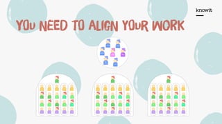 YOu NeeD tO aLigN yOur woRk
 