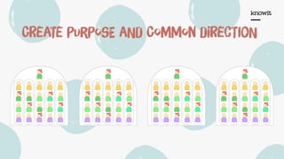 CReaTe PurPosE aNd ComMon diRecTioN
 