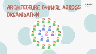 ARchIteCtuRe CouNciL aCroSs
OrgAniSatIon
 