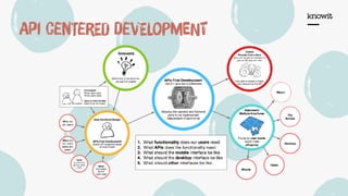 Api cenTerEd devEloPmeNt
 