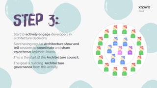 STep 3:
Start to actively engage developers in
architecture decisions
Start having regular Architecture show and
tell sessions to coordinate and share
experience between teams
This is the start of the Architecture council.
The goal is building Architecture
governance from this activity
 