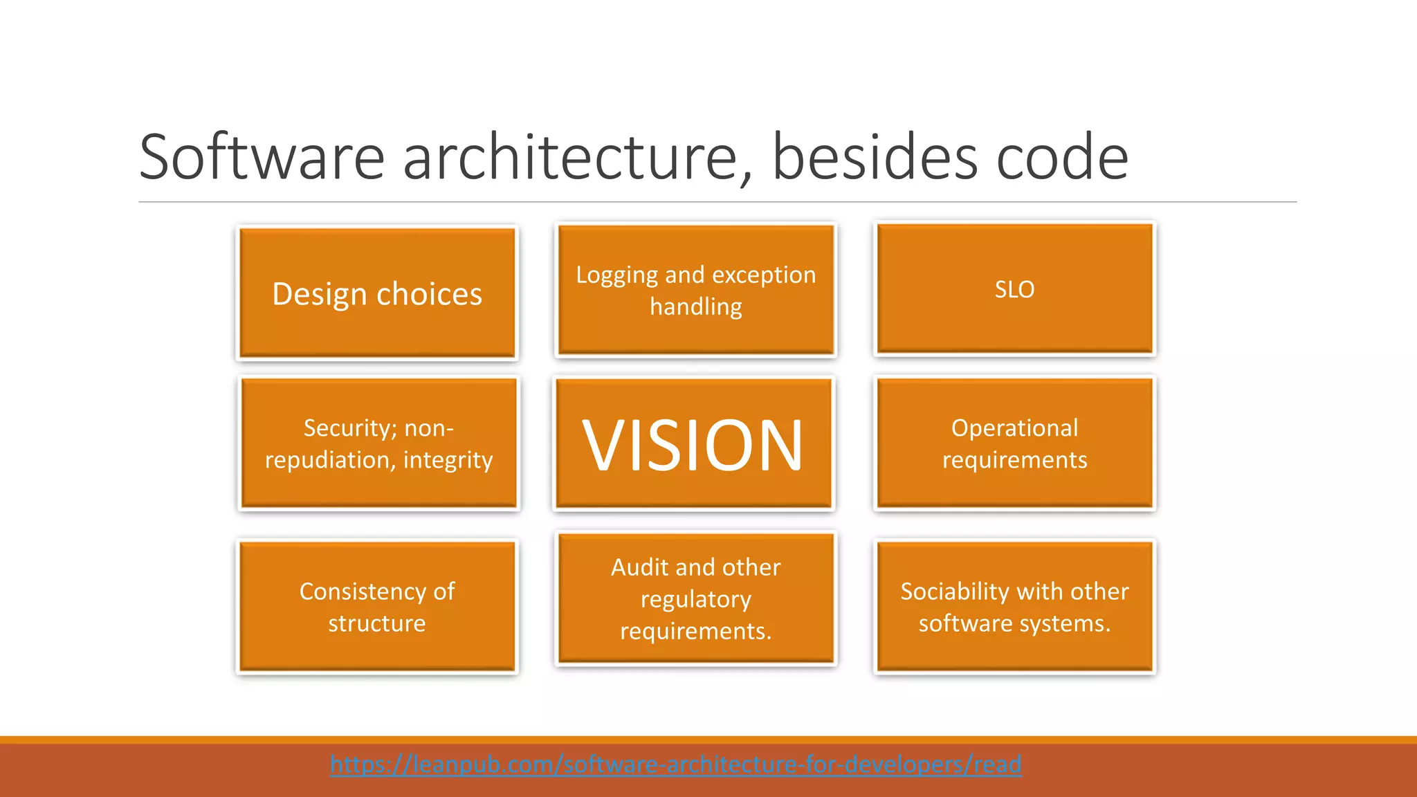 Software architecture, besides code https://leanpub.com/software-architecture-for-developers/read Logging and exception handling Security; non- repudiation, integrity SLO Audit and other regulatory requirements. Sociability with other software systems. Operational requirements Consistency of structure VISION Design choices 