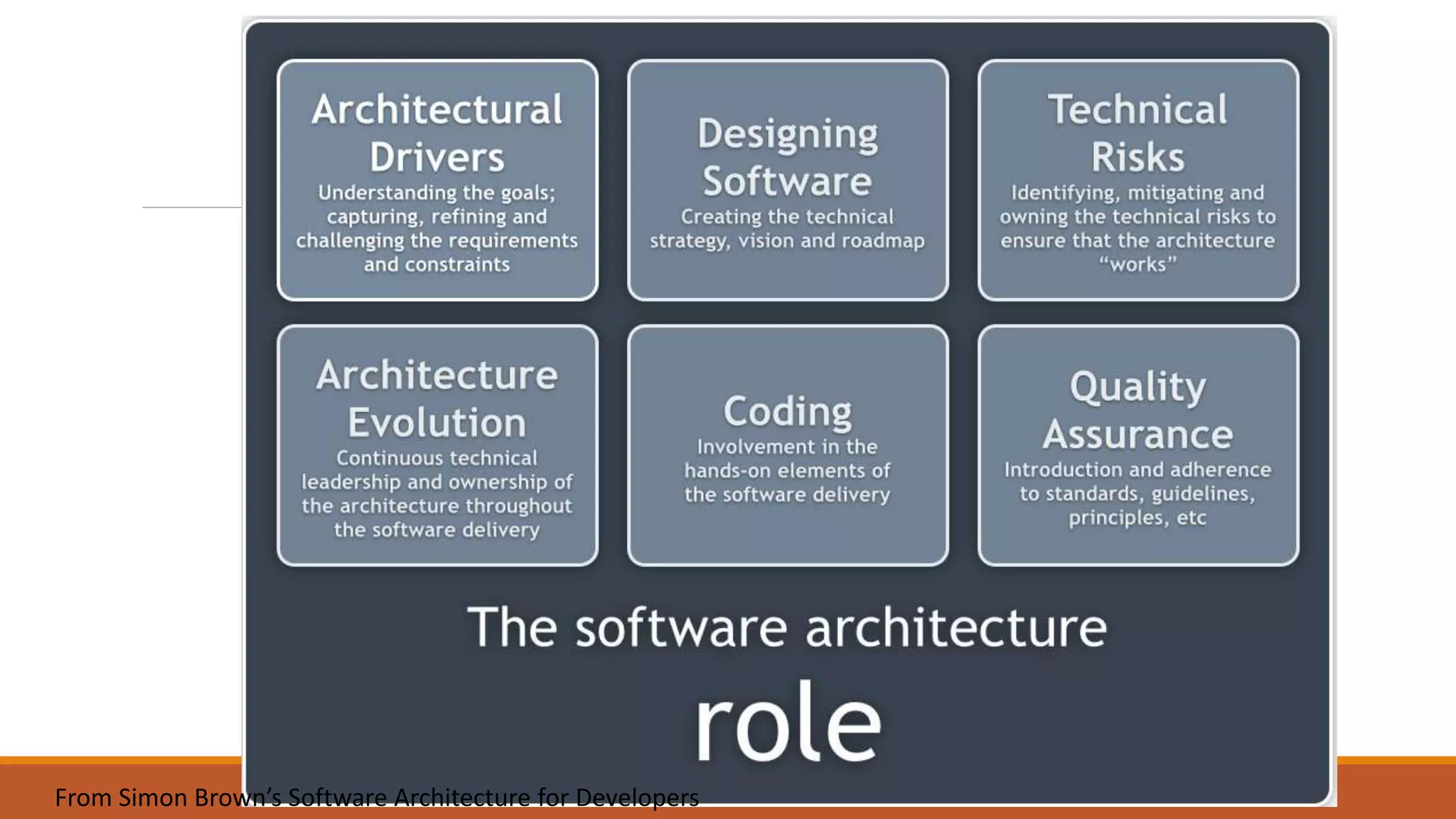 From Simon Brown’s Software Architecture for Developers 