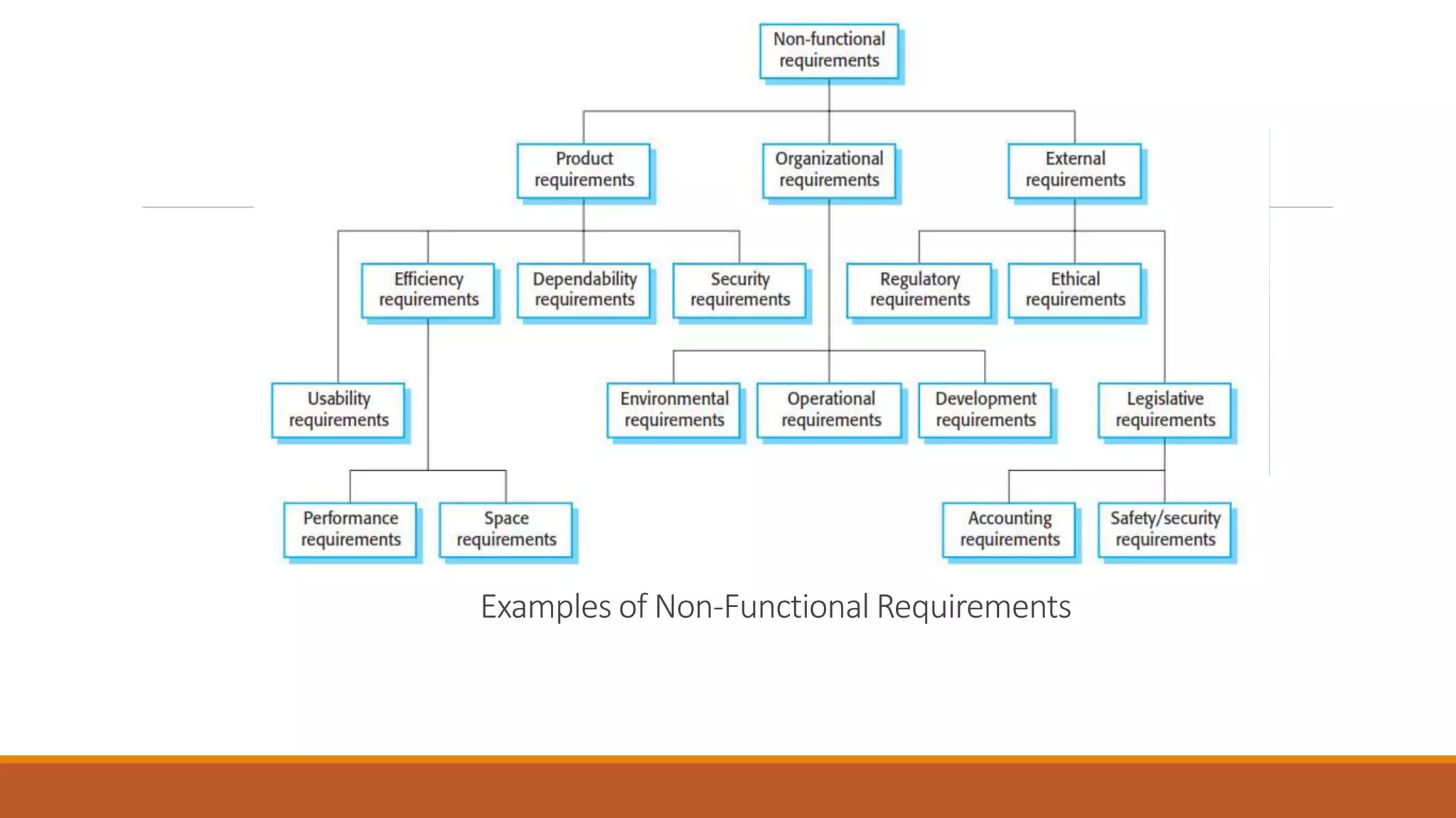 Examples of Non-Functional Requirements 