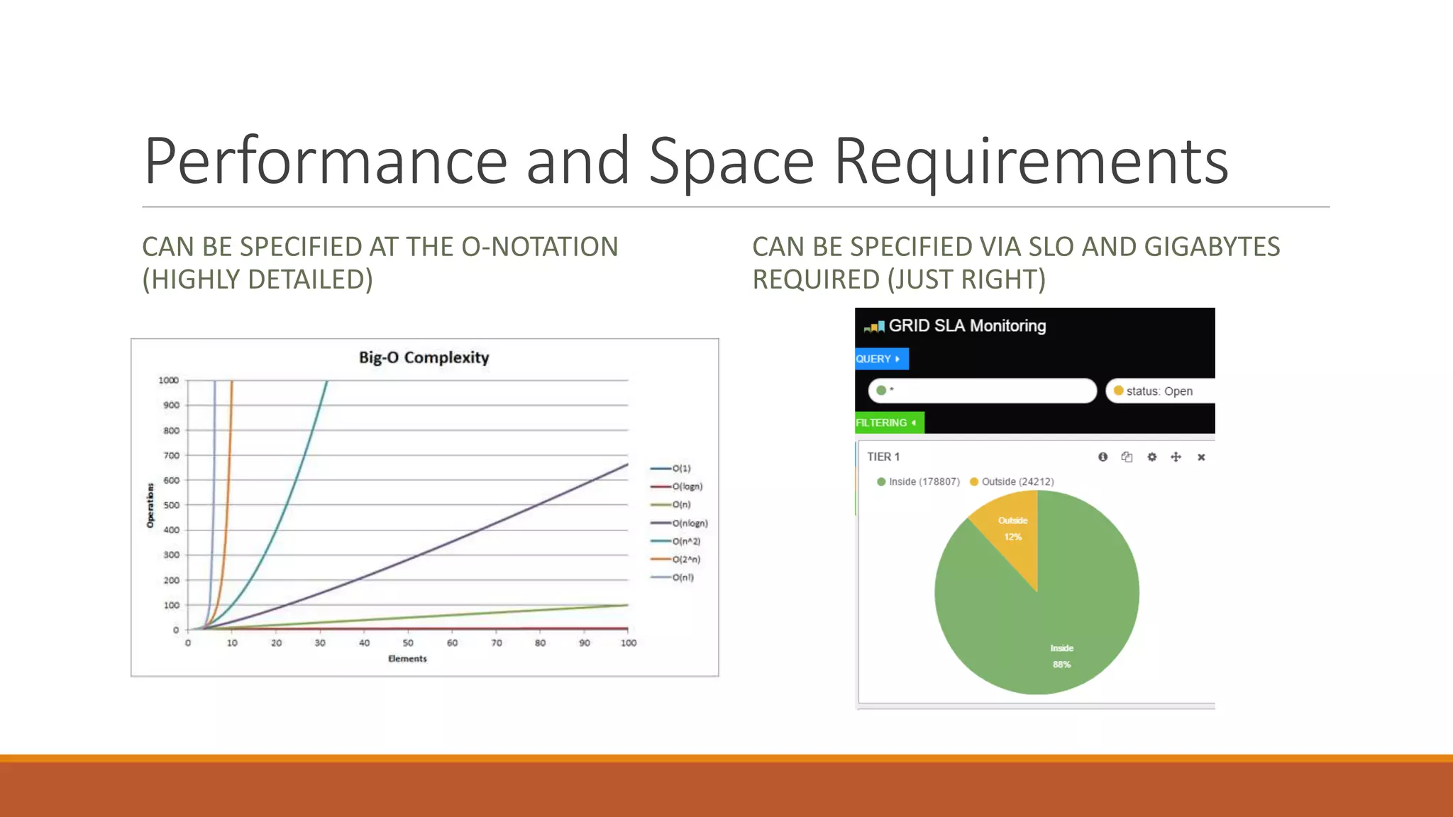 Performance and Space Requirements CAN BE SPECIFIED AT THE O-NOTATION (HIGHLY DETAILED) CAN BE SPECIFIED VIA SLO AND GIGABYTES REQUIRED (JUST RIGHT) 
