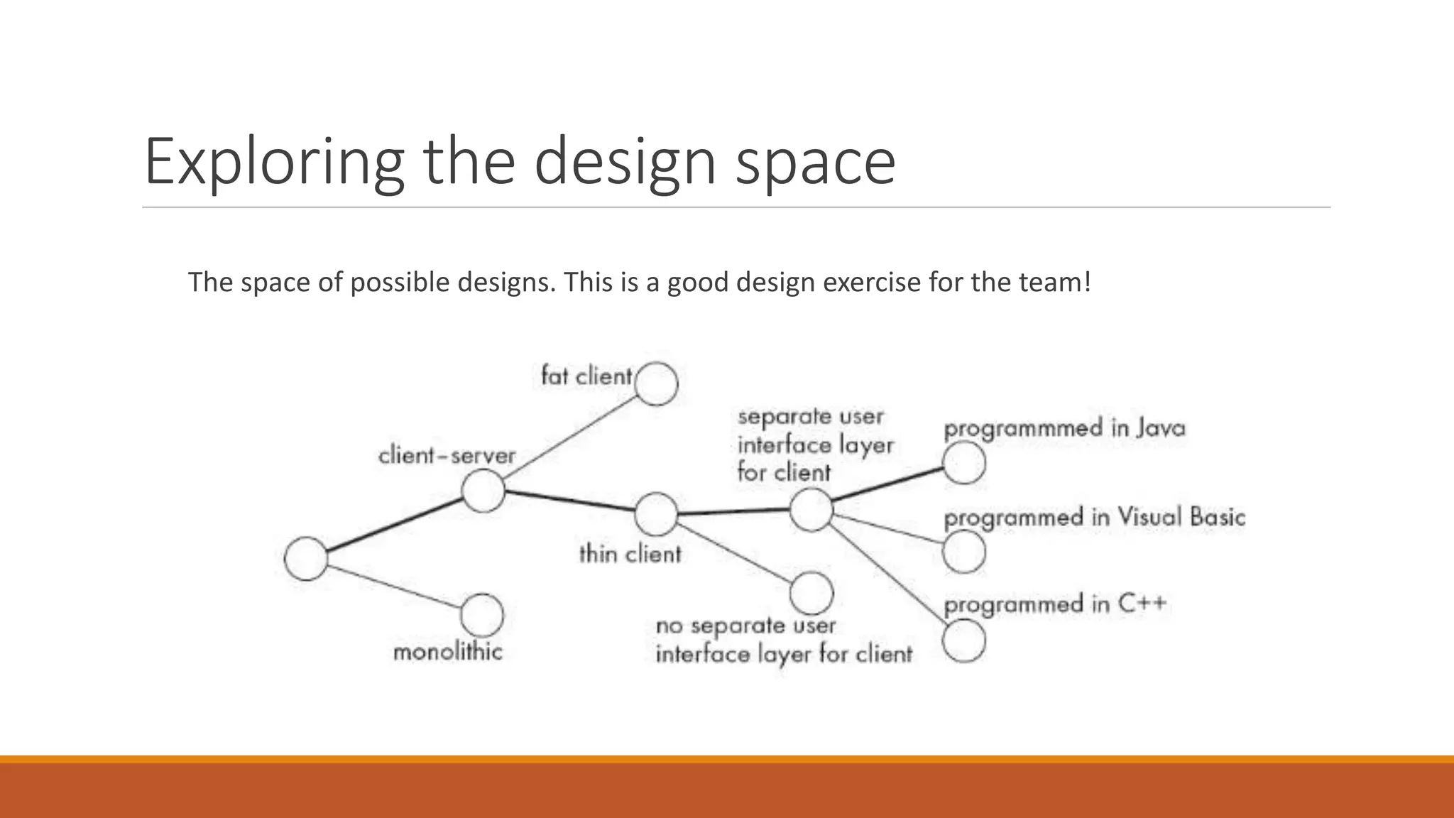 Exploring the design space The space of possible designs. This is a good design exercise for the team! 