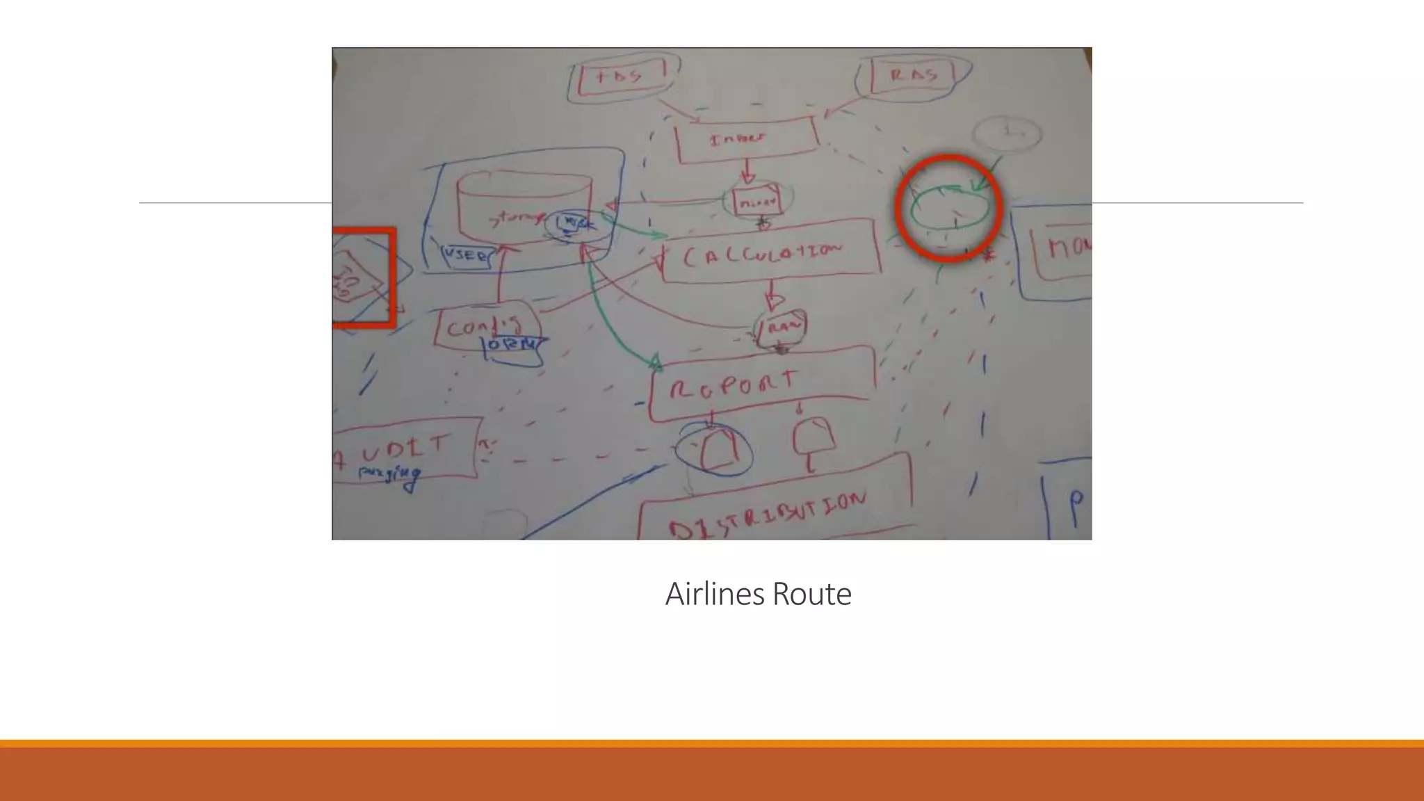 Airlines Route 