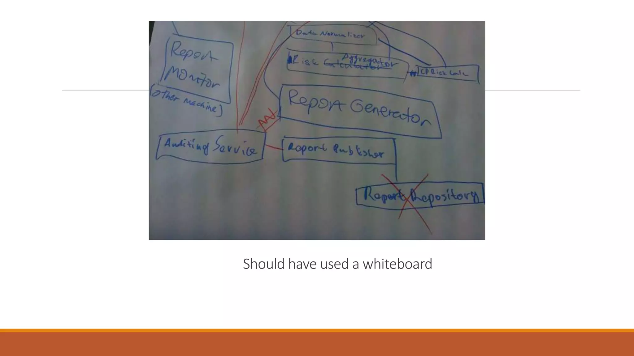 Should have used a whiteboard 