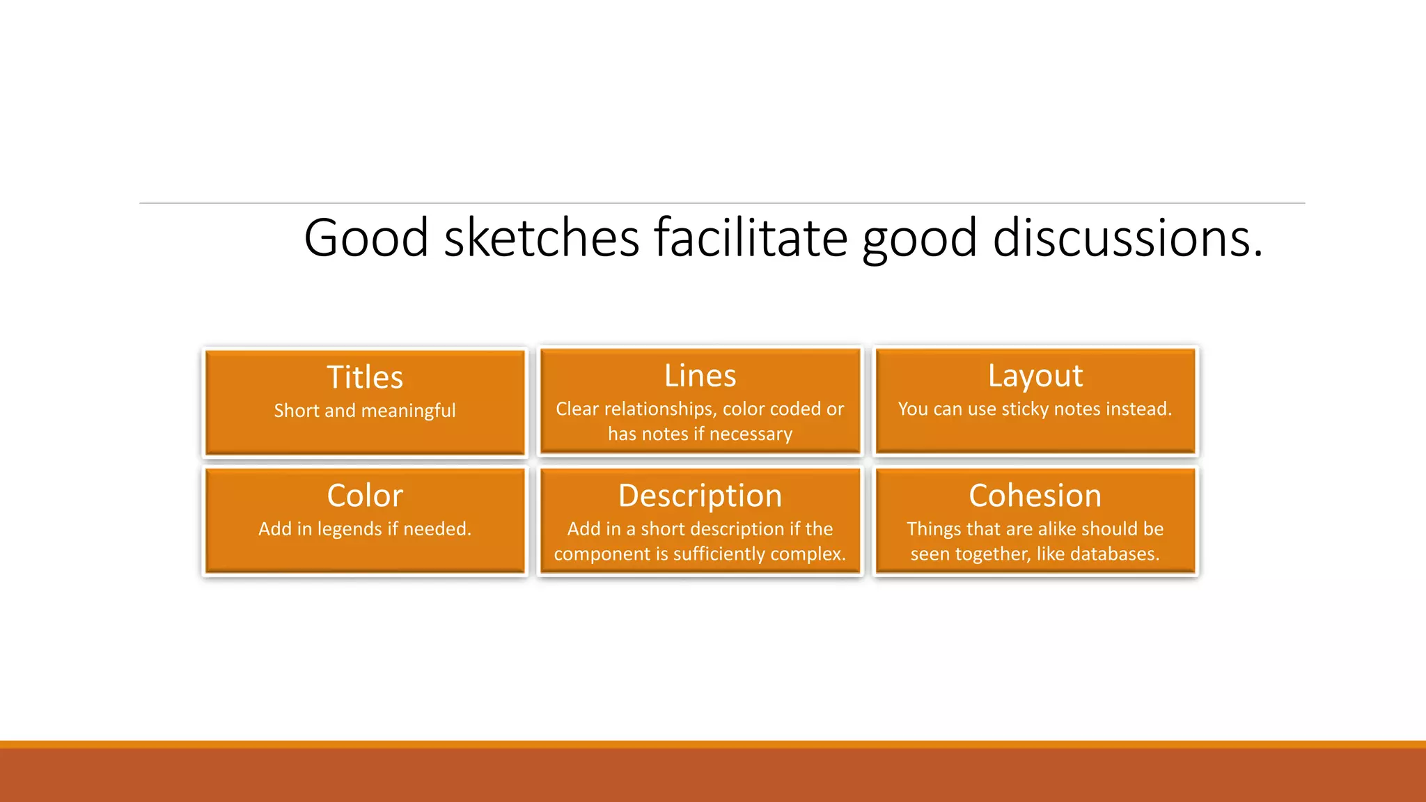 Good sketches facilitate good discussions. Titles Short and meaningful Lines Clear relationships, color coded or has notes if necessary Layout You can use sticky notes instead. Color Add in legends if needed. Description Add in a short description if the component is sufficiently complex. Cohesion Things that are alike should be seen together, like databases. 