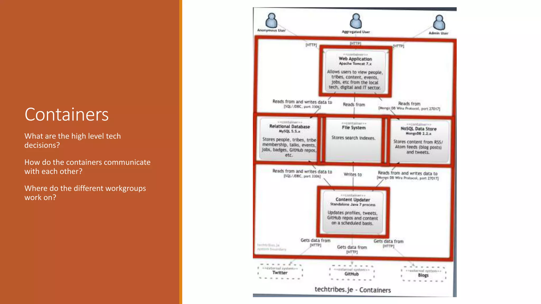 Containers What are the high level tech decisions? How do the containers communicate with each other? Where do the different workgroups work on? 