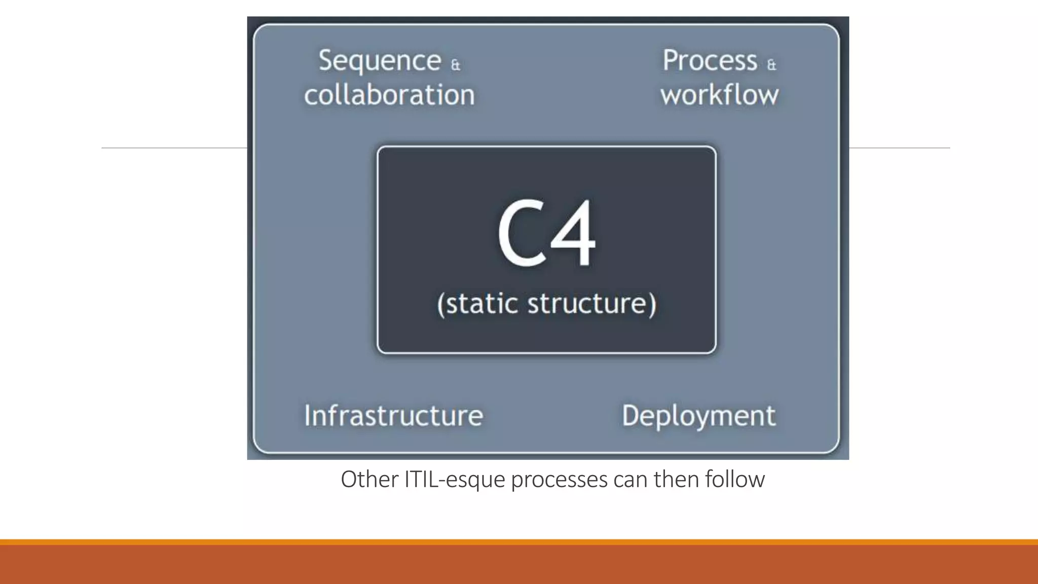 Other ITIL-esque processes can then follow 