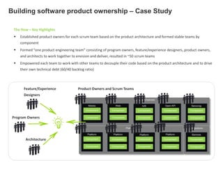 Building software product ownership – Case Study
Feature/Experience
Designers
The How – Key Highlights
 Established product owners for each scrum team based on the product architecture and formed stable teams by
component
 Formed “one product engineering team” consisting of program owners, feature/experience designers, product owners,
and architects to work together to envision and deliver, resulted in ~50 scrum teams
 Empowered each team to work with other teams to decouple their code based on the product architecture and to drive
their own technical debt (60/40 backlog ratio)
Architecture
Program Owners
Product Owners and Scrum Teams
 