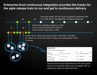 Enterprise level continuous integration provides the tracks for
the agile release train to run and get to continuous delivery
Every two weeks, the train picks up product increments that
are “code clean” and tagged for pushing to production
In each sprint, teams work to get stories “code clean” and tag it
for release, it’s up to each team to make sure quality passes in the
CI process
Continuous integration process runs for
every commit and kicks-off a series of
tests to verify “code clean” is met
Features that are have dependencies with other teams
that are not ready for release yet, are toggled “off” or
dialed up or down for experimentation
S1 S2
R1 R2
 