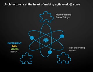 Architecture is at the heart of making agile work @ scale
Move Fast and
Break Things
Self-organizing
teams
EXPERIMENT.
FAIL.
LEARN.
REPEAT.
 