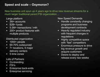 Speed and scale – Oxymoron?
Large platform
 3M+ accounts
 $2B+ funds
 5.5M+ transactions / mth
 200+ product features with
multiple products
Distributed organization
 1000+ people
 60-70% outsourced
 7+ locations, 5 major
delivery centers
 5 time zones
Lots of Partners
 Co-branding
 FSI’s
 Enterprise back-ends
 Enterprise servicing
New Speed Demands
 Handle constantly changing
programs and business
development contracts
 Heavily regulated industry
with frequent changes in
regulations
 Highly competitive space
with “fast” competitors
 Enormous pressure to drive
big revenue growth and
acquire customers
 Desire to deploy and
release every two weeks
New business unit spun up 4 years ago to drive new revenue streams for a
much larger traditional parent FSI organization…
 