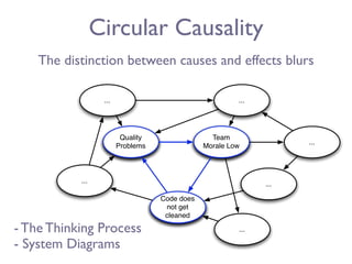 Circular Causality
    The distinction between causes and effects blurs

                  ...                                   ...




                         Quality                 Team
                                                                    ...
                        Problems               Morale Low



           ...                                                ...

                                   Code does
                                    not get
                                    cleaned

- The Thinking Process                                  ...

- System Diagrams
 