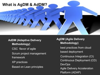 What is AgDM & AdDM?
AdDM (Adaptive Delivery
Methodology)
CSC flavor of agile
Scrum project management
framework
XP practices
Based on Lean principles
AgDM (Agile Delivery
Methodology)
best practices from cloud
based deployment
Continuous Integration (CI)
Continuous Deployment (CD)
DevOps
Agile Delivery Acceleration
Platform (ADAP)
 