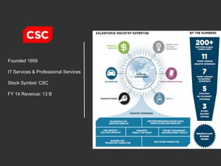 Founded 1959
IT Services & Professional Services
Stock Symbol: CSC
FY 14 Revenue: 13 B
 