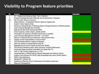 Visibility to Program feature priorities
 
