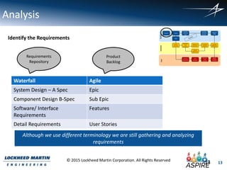 13
© 2015 Lockheed Martin Corporation. All Rights Reserved
Analysis
Identify the Requirements
Waterfall Agile
System Design – A Spec Epic
Component Design B-Spec Sub Epic
Software/ Interface
Requirements
Features
Detail Requirements User Stories
Product
Backlog
Requirements
Repository
13
Although we use different terminology we are still gathering and analyzing
requirements
 
