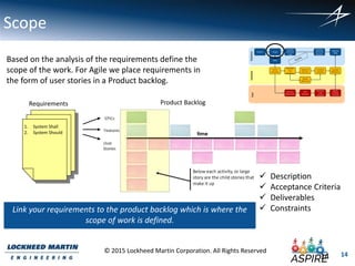 14
© 2015 Lockheed Martin Corporation. All Rights Reserved
Scope
Based on the analysis of the requirements define the
scope of the work. For Agile we place requirements in
the form of user stories in a Product backlog.
Requirements
1. System Shall
2. System Should
Product Backlog
 Description
 Acceptance Criteria
 Deliverables
 Constraints
14
Link your requirements to the product backlog which is where the
scope of work is defined.
 