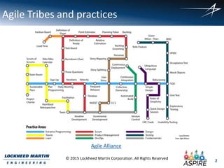 2
© 2015 Lockheed Martin Corporation. All Rights Reserved
Agile Tribes and practices
Agile Alliance
 