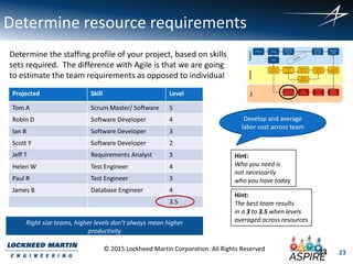 23
© 2015 Lockheed Martin Corporation. All Rights Reserved
Determine resource requirements
Determine the staffing profile of your project, based on skills
sets required. The difference with Agile is that we are going
to estimate the team requirements as opposed to individual
Projected Skill Level
Tom A Scrum Master/ Software 5
Robin D Software Developer 4
Ian B Software Developer 3
Scott Y Software Developer 2
Jeff T Requirements Analyst 3
Helen W Test Engineer 4
Paul R Test Engineer 3
James B Database Engineer 4
3.5
Hint:
The best team results
in a 3 to 3.5 when levels
averaged across resources
Hint:
Who you need is
not necessarily
who you have today
Develop and average
labor cost across team
23
Right size teams, higher levels don’t always mean higher
productivity
 