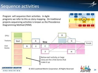 24
© 2015 Lockheed Martin Corporation. All Rights Reserved
Sequence activities
Start A
B CE
D
F
Finish
G
H
Program will sequence their activities. In Agile
programs we refer to this as story mapping. On traditional
projects sequencing activities is known as the Precedence
Diagramming Method (PDM).
24
 