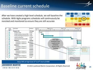 29
© 2015 Lockheed Martin Corporation. All Rights Reserved
Baseline current schedule
After we have created a high level schedule, we will baseline the
schedule. With Agile programs schedules will continuously be
revisited and monitored to ensure they are still accurate
Note Agile
Schedules have
supplemental
schedules
found in the
backlog
29
Keep IMS at high level 3rd to 4th level of WBS
 