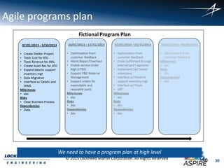 30
© 2015 Lockheed Martin Corporation. All Rights Reserved
Agile programs plan
30
We need to have a program plan at high level
 