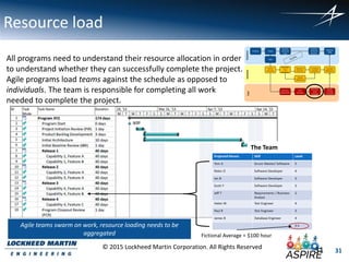 31
© 2015 Lockheed Martin Corporation. All Rights Reserved
Resource load
All programs need to understand their resource allocation in order
to understand whether they can successfully complete the project.
Agile programs load teams against the schedule as opposed to
individuals. The team is responsible for completing all work
needed to complete the project.
Fictional Average = $100 hour
The Team
31
Agile teams swarm on work, resource loading needs to be
aggregated
 