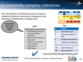 33
© 2015 Lockheed Martin Corporation. All Rights Reserved
Incrementally complete milestones
Once the baseline is instantiated, teams can begin to
complete milestones incrementally, allowing us to be
responsive to stakeholders changing needs.
Ensure we begin
with the end in
Mind, Clear
acceptance
criteria
33
 