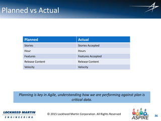 36
© 2015 Lockheed Martin Corporation. All Rights Reserved
Planned vs Actual
Planned Actual
Stories Stories Accepted
Hour Hours
Features Features Accepted
Release Content Release Content
Velocity Velocity
Planning is key in Agile, understanding how we are performing against plan is
critical data.
 