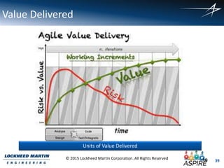39
© 2015 Lockheed Martin Corporation. All Rights Reserved
Value Delivered
39
Units of Value Delivered
 