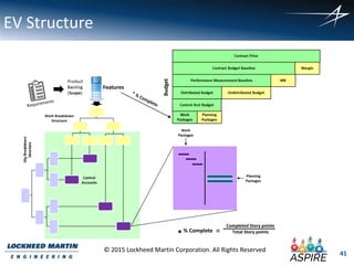 41
© 2015 Lockheed Martin Corporation. All Rights Reserved
EV Structure
Budget
Features
Total Story points
Completed Story points
% Complete =*
 