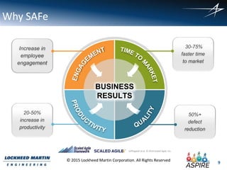 9
© 2015 Lockheed Martin Corporation. All Rights Reserved
Why SAFe
Increase in
employee
engagement
20-50%
increase in
productivity
30-75%
faster time
to market
50%+
defect
reduction
Leffingwell et al. © 2014 Scaled Agile, Inc.
 
