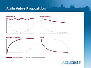 Agile Value Proposition
 