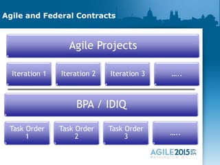 Agile and Federal Contracts
 